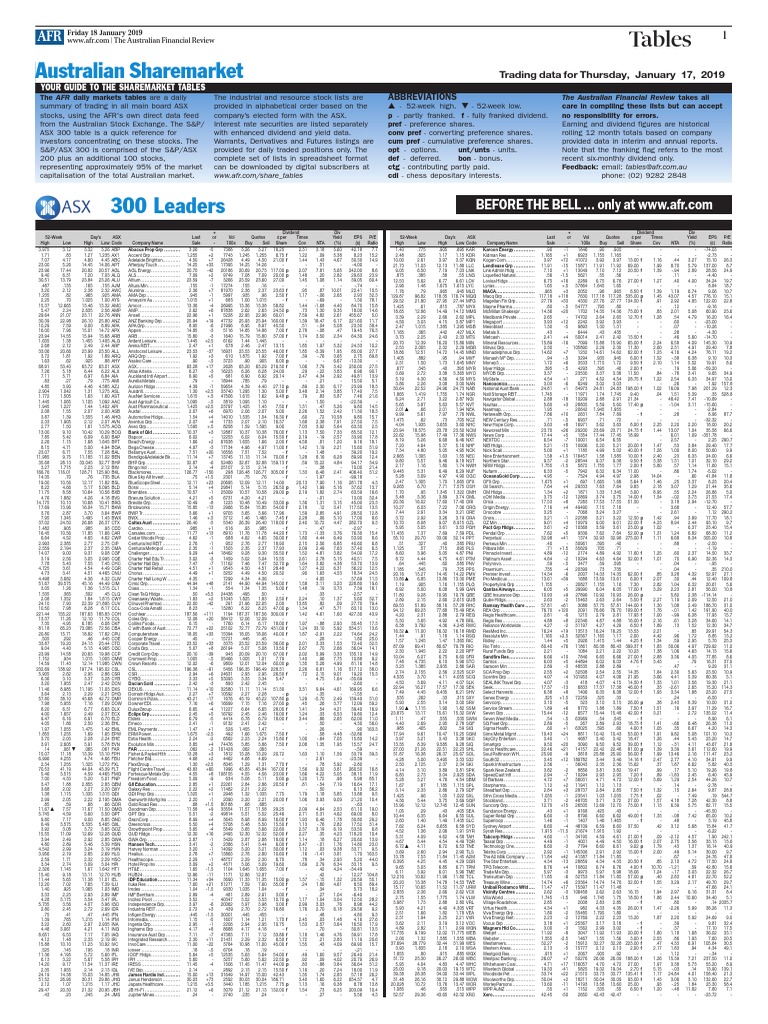 Australian Sharemarket: Tables | PDF | Preferred Stock | Corporations