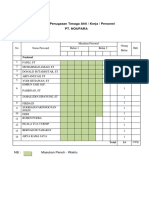 Jadwal Penugasan Personel PT NOUPARA