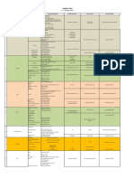 5-Quality Plan Bulu Mata-Perbikan