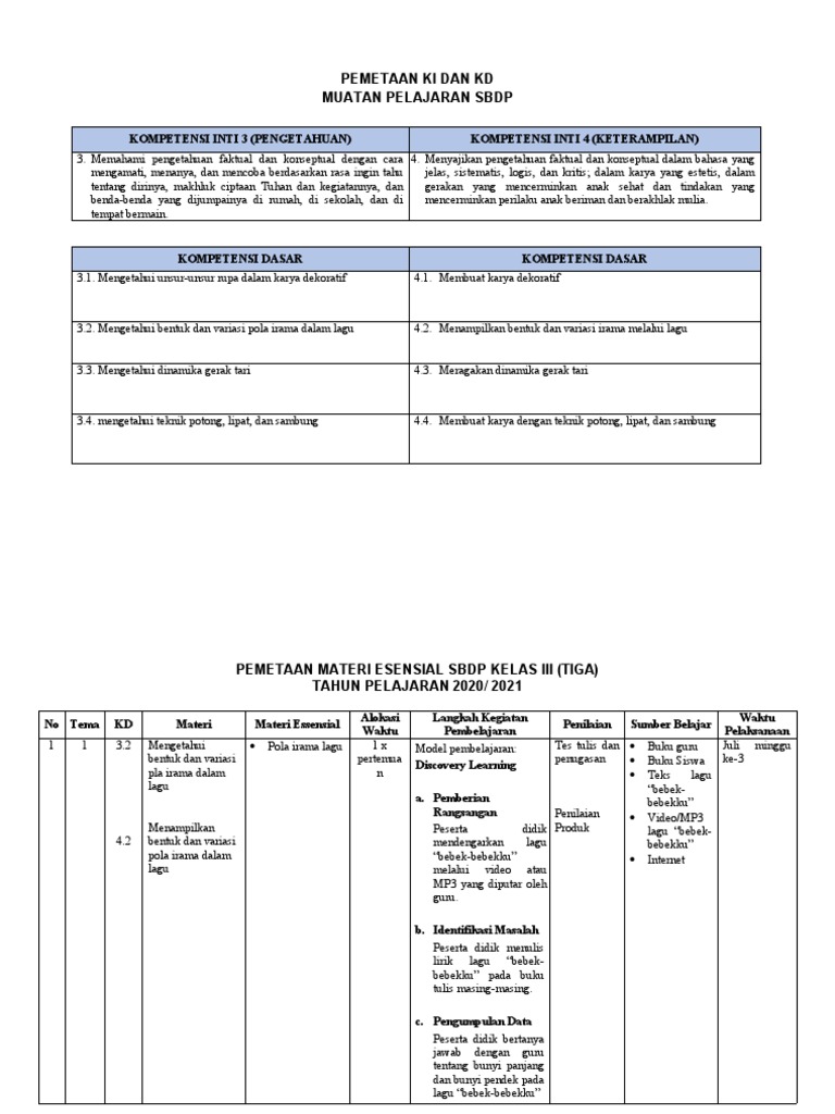 Pemetaan Materi Esensial SBDP Kelas 3 | PDF