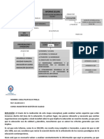 Mapa Conceptual Carla Silva. Informe Delors