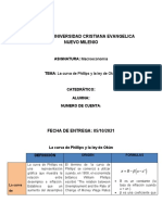 La Curva de Phillips y La Ley de Okún