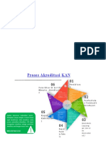 Proses Akreditasi Lab