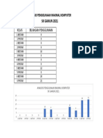 Analisis Penggunaan Makmal Komputer 2021