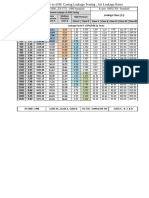 As Per DW/143, EN 1886: 1998, EN 1751:1999 Standard As Per SMACNA Standard