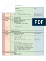 Master Drug Chart