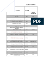 Monitoring: Project Name Location Proj. No. Name of Contractor