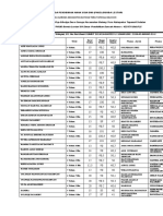 Deteksi Data Tumbuh Kembang Anak