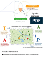 Prakarsa Perubahan Dan Kanvas ATAP Kelompok 2.2