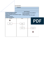 RPL Tugas 7 Activity Diagram Modul 7 - Michael Daniel - 21083000193
