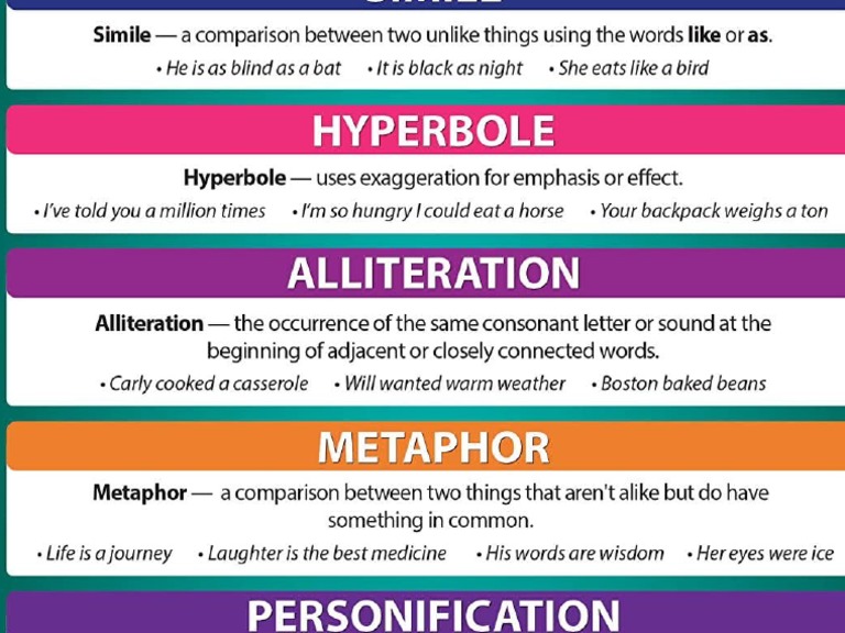 Figurative Language | PDF