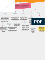 Blue Simple Process Flow Chart Graph