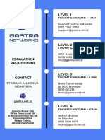 Gastra Support Escalation Procedure 2022