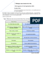 Biologia Como Ciencia de La Vida