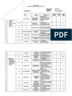 Kisi-Kisi PAT Kelas 7 Genap 2022/kisi-Kisi PAT IPA Kelas 7 Genap 2022