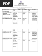 Accomplished Action Plan in Grade Six Level School Year 2020 - 2021