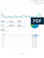 Analytics All Web Site Data Audience Overview 20160301-20160331