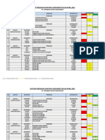 Daftar Pekerjaan April 2022 Konstruksi