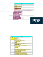 List of Readings UNIT 1-5