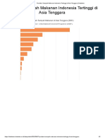 Produksi Sampah Makanan Indonesia Tertinggi Di Asia Tenggara - Databoks