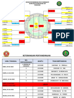 Bagan Pertandingan Open Tournament Ipeka Cup 2022