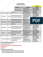 Sempro Industri Kamis 21 Juli 2022