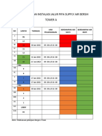 Skema Perbaikan Instalasi Jalur Pipa Supply Air Bersih Abcd