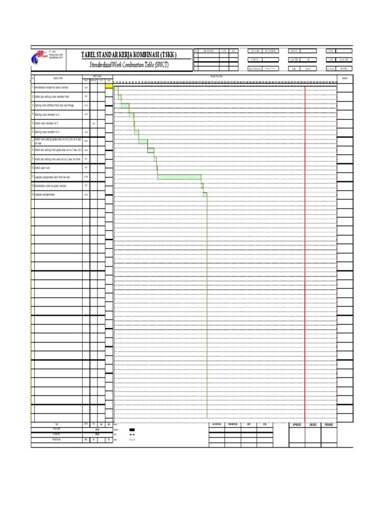Tabel Standar Kerja Kombinasi (TSKK) Standardized Work Combination