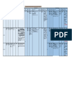 Etude Comparatif Des Produits Détérgents