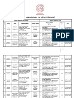 Di̇n Öğreti̇mi̇ Yaz Etki̇nli̇kleri̇ Plan