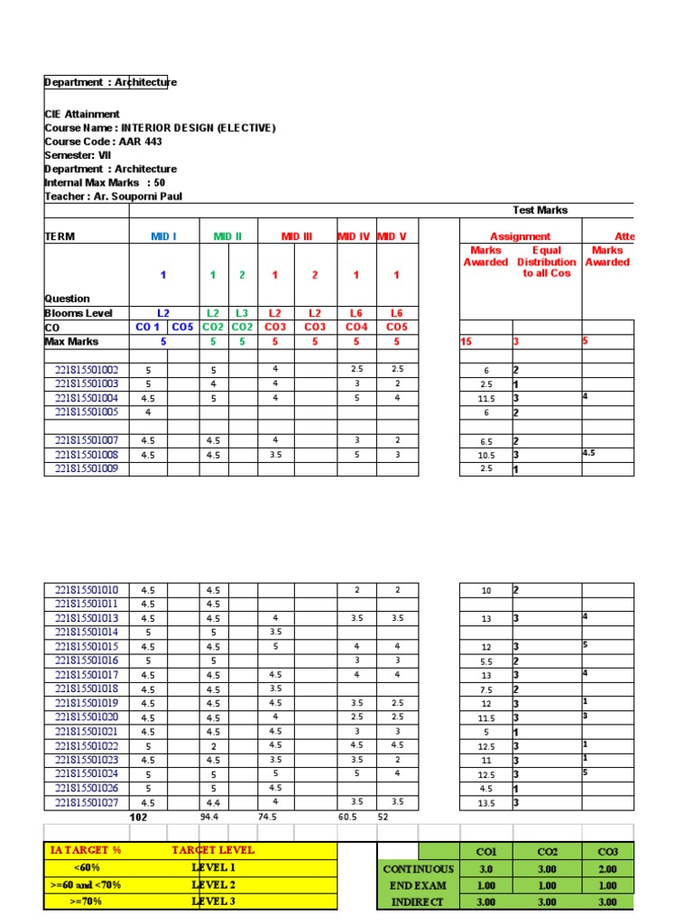 Final INTERIOR DESIGN CO PO | PDF