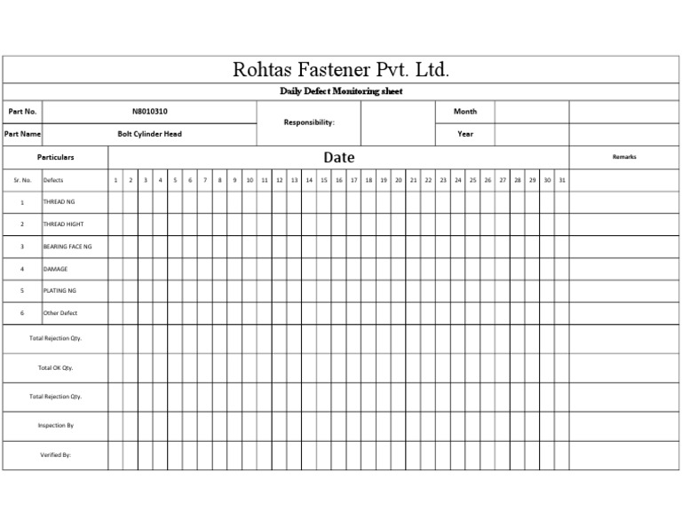 Daily Monitoring Defect Sheet | PDF
