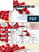 Flujograma Del Proceso de Elaboración Del Yogurt