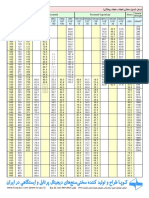 Hardness Conversion Table