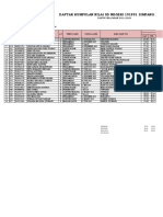 Data Permintaan Nilai