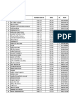 Daftar Peserta Didik SMP