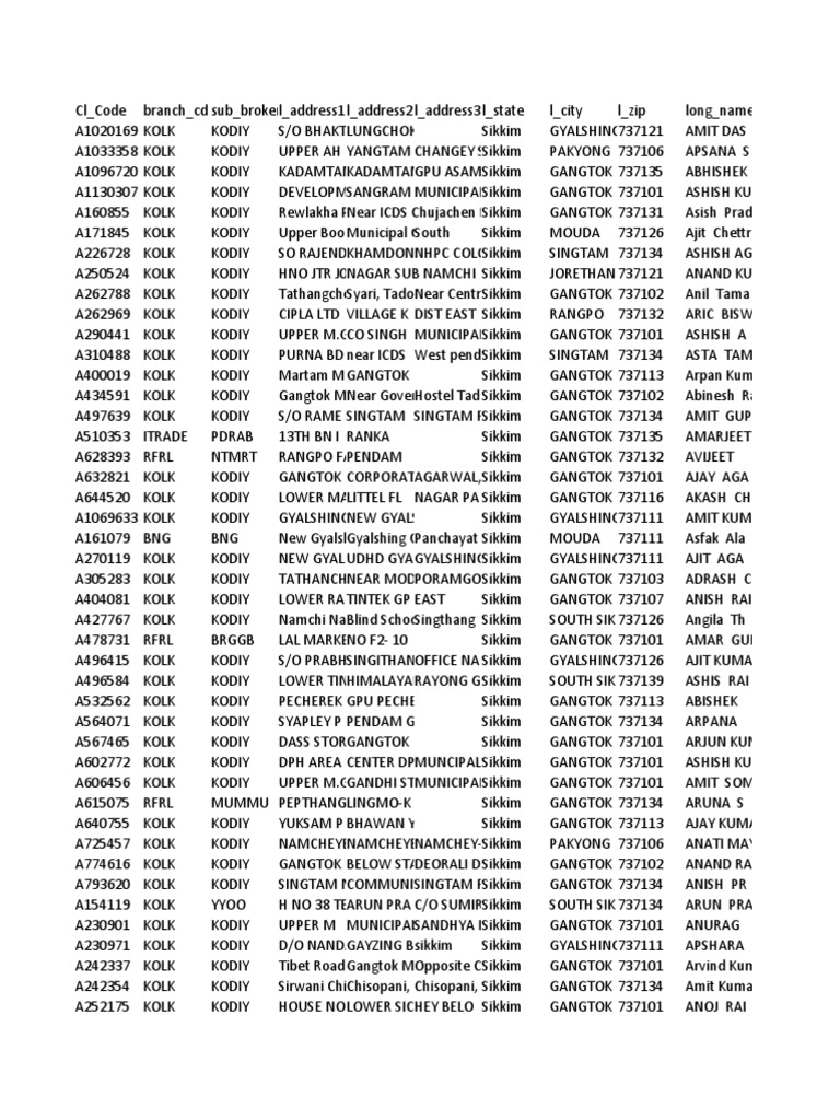 Sikkim Pincode Data PDF