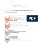 ESTUDIO DE CASO - GRUPO 11. Cambios Desde Qué Son Habilidades Sociales