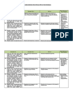 Analisis Keterkaitan KI Dan KD Dengan IPK Dan Materi Pembelajaran