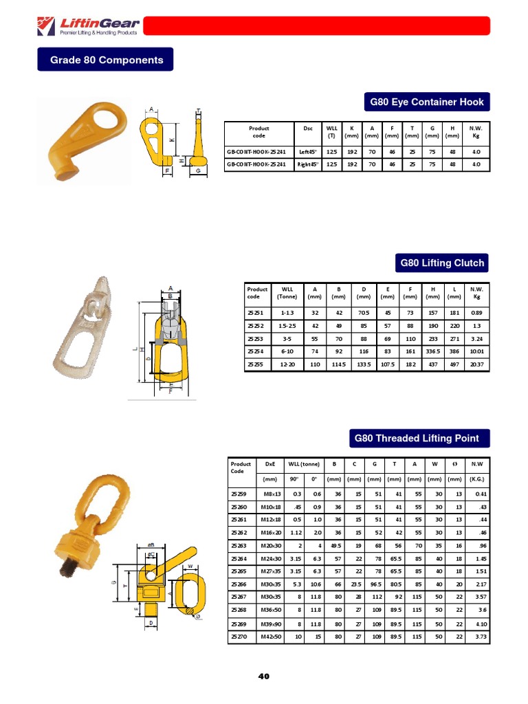 Grade 80 Lifting Components Overview | PDF
