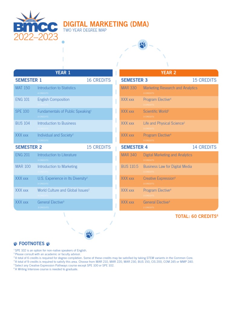 Digital Marketing Degree Map 2022-2023 | PDF