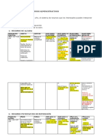 Clases de Recursos Administrativos