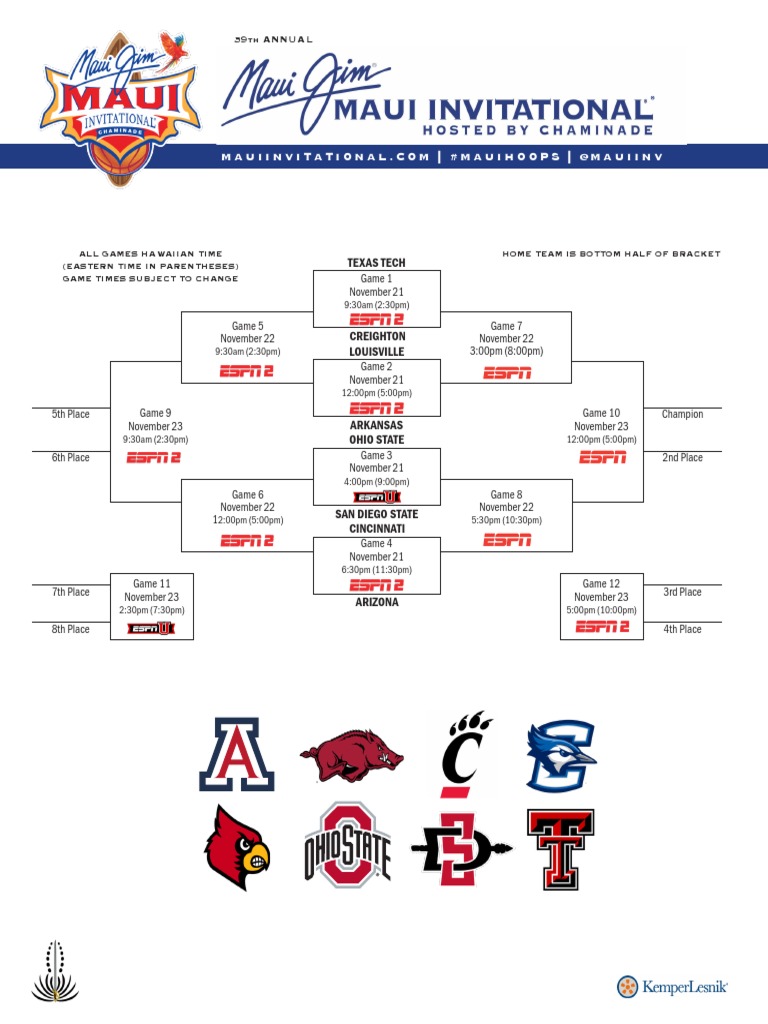 2022 Maui Invitational Bracket PDF