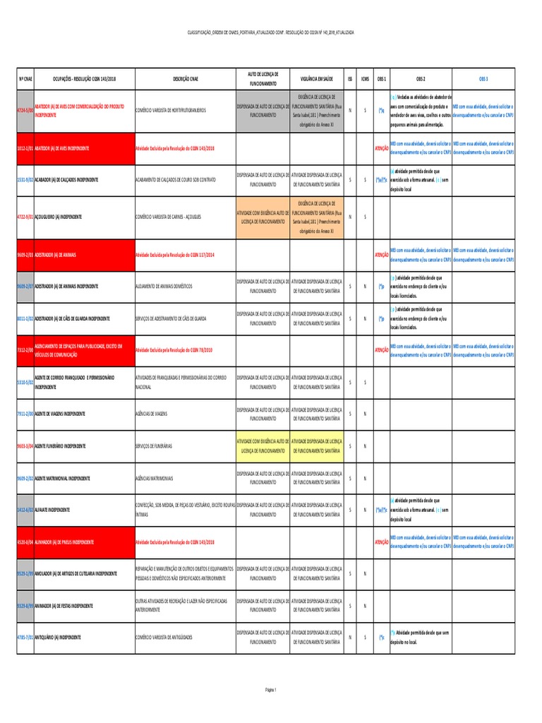 Tabela 03 - Ocupações Permitidas Ao MEI, Por Ordem Alfabética | PDF ...
