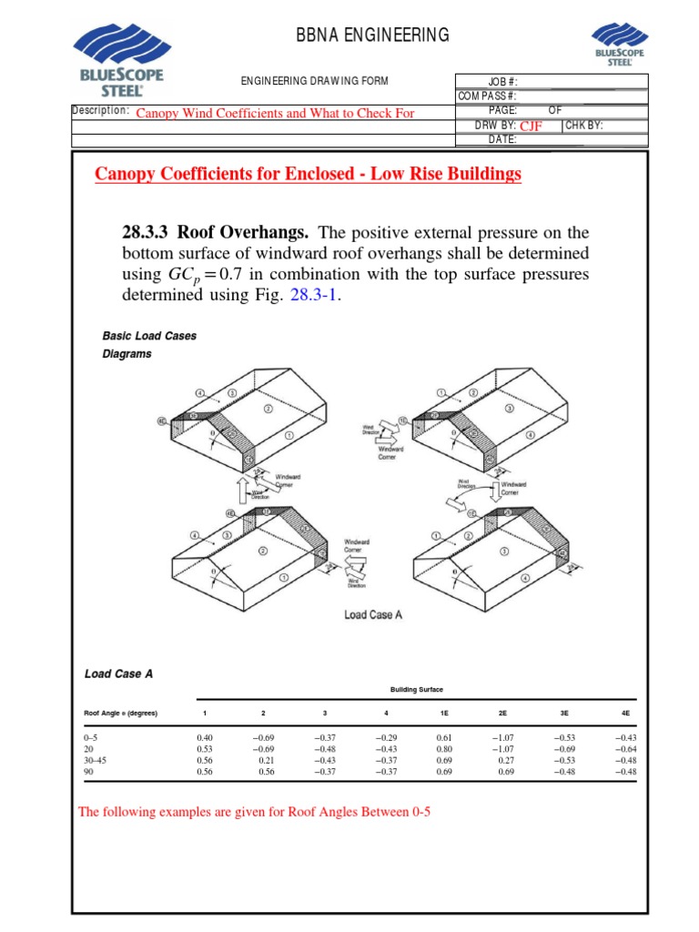 Canopy Wind Coefficients Guide | PDF | Windward And Leeward | Applied ...