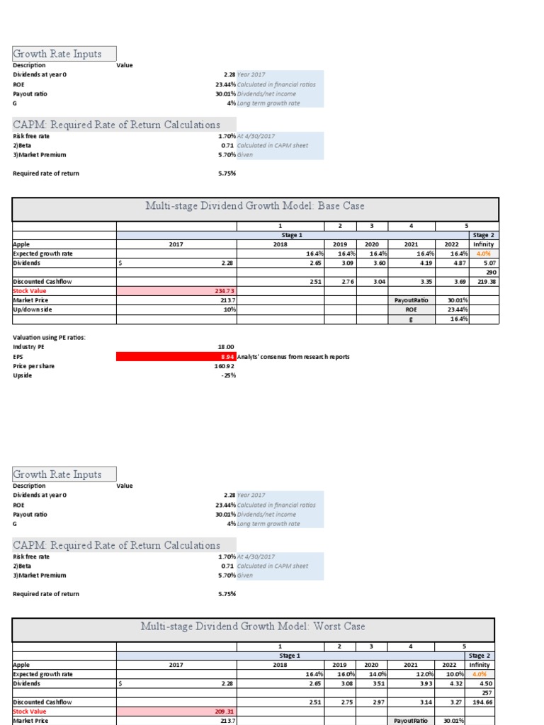 Costco Dividend Discount Model PDF Capital Asset Pricing Model Discounted Cash Flow