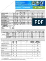 Estadística Detallada Ponal