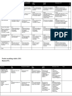 CRI Rubric Marking