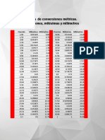 Tabla de Conversion de Medidas