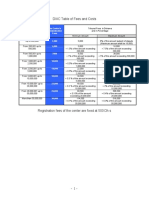 DIAC Table of Fees and Costs